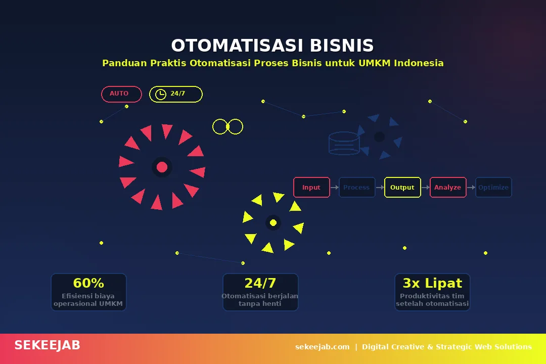 Otomatisasi Proses Bisnis untuk UMKM: Panduan Praktis Meningkatkan Efisiensi Tanpa Tambah Karyawan